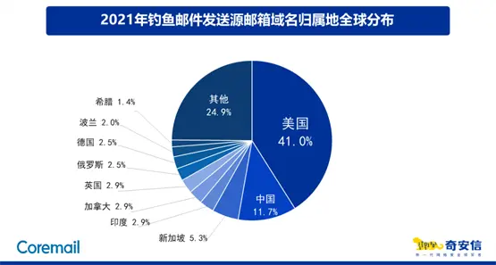 ͨ]ռȞ39.8%~(y)]4.5%]8.0%{]2.8%-ͻ˹TUN\(yn)