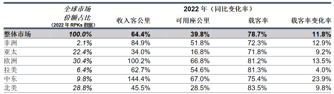 ȫ2022ȫ\ǰ2019꣩ˮƽ68.5%-ALG