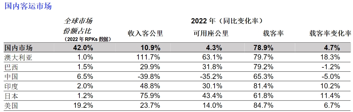 ȫ2022ȫ\ǰ2019꣩ˮƽ68.5%-ALG