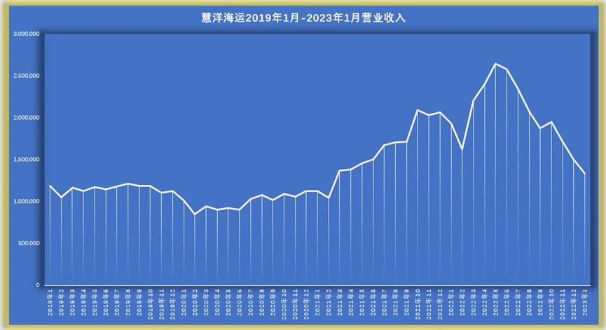 \20231¶ǰͬ½96.79%-JFK