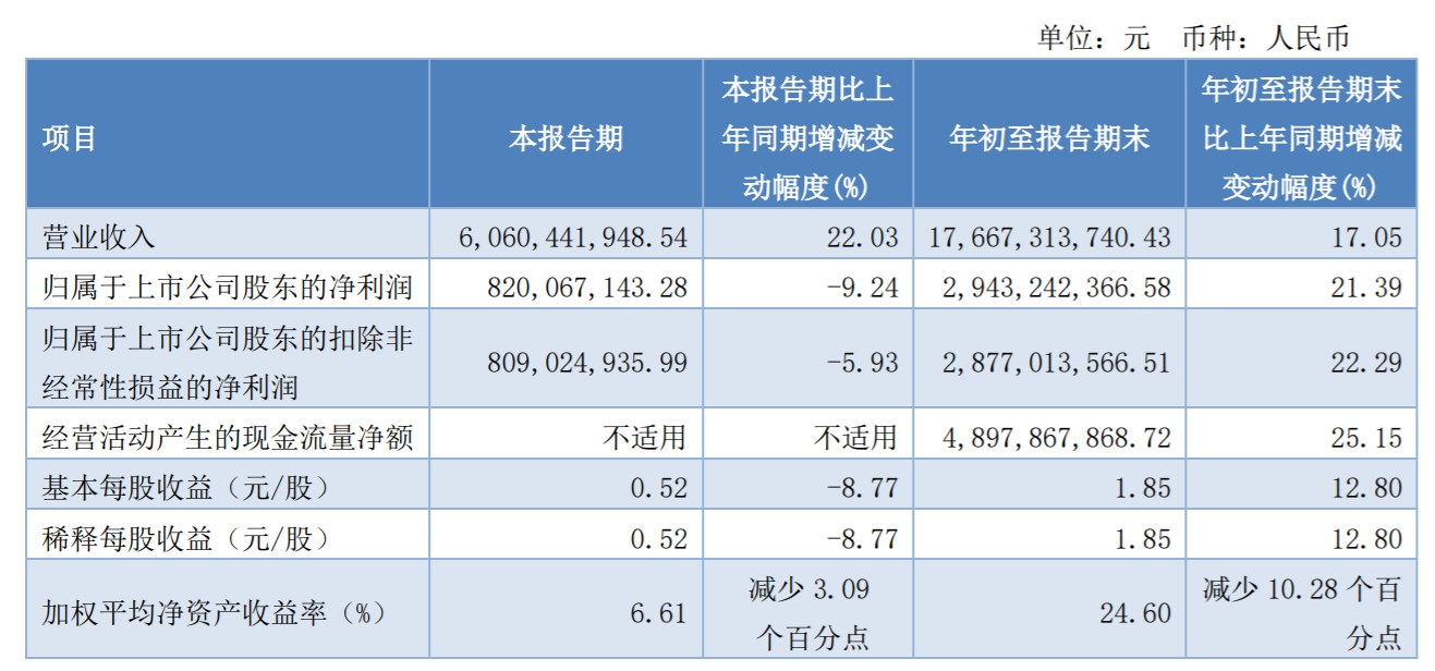 |ǰȃ29.43|Ԫ ͬL21.39%-cosco